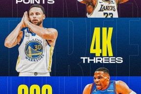 黄蜂三巨头联手，爵士得分突破，詹姆斯冲击季后赛！的简单介绍-乐动体育APP下载